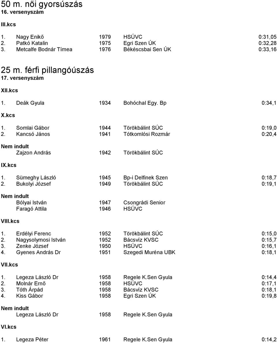 Kancsó János 1941 Tótkomlósi Rozmár 0:20,4 Zajzon András 1942 Törökbálint SÚC 1. Sümeghy László 1945 Bp-i Delfinek Szen 0:18,7 2.