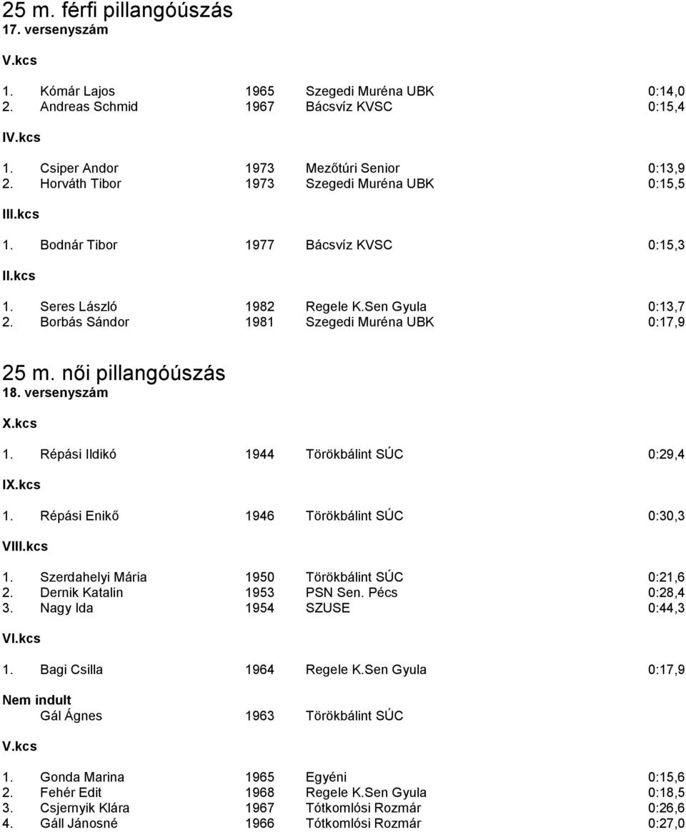 Borbás Sándor 1981 Szegedi Muréna UBK 0:17,9 25 m. női pillangóúszás 18. versenyszám 1. Répási Ildikó 1944 Törökbálint SÚC 0:29,4 1. Répási Enikő 1946 Törökbálint SÚC 0:30,3 1.