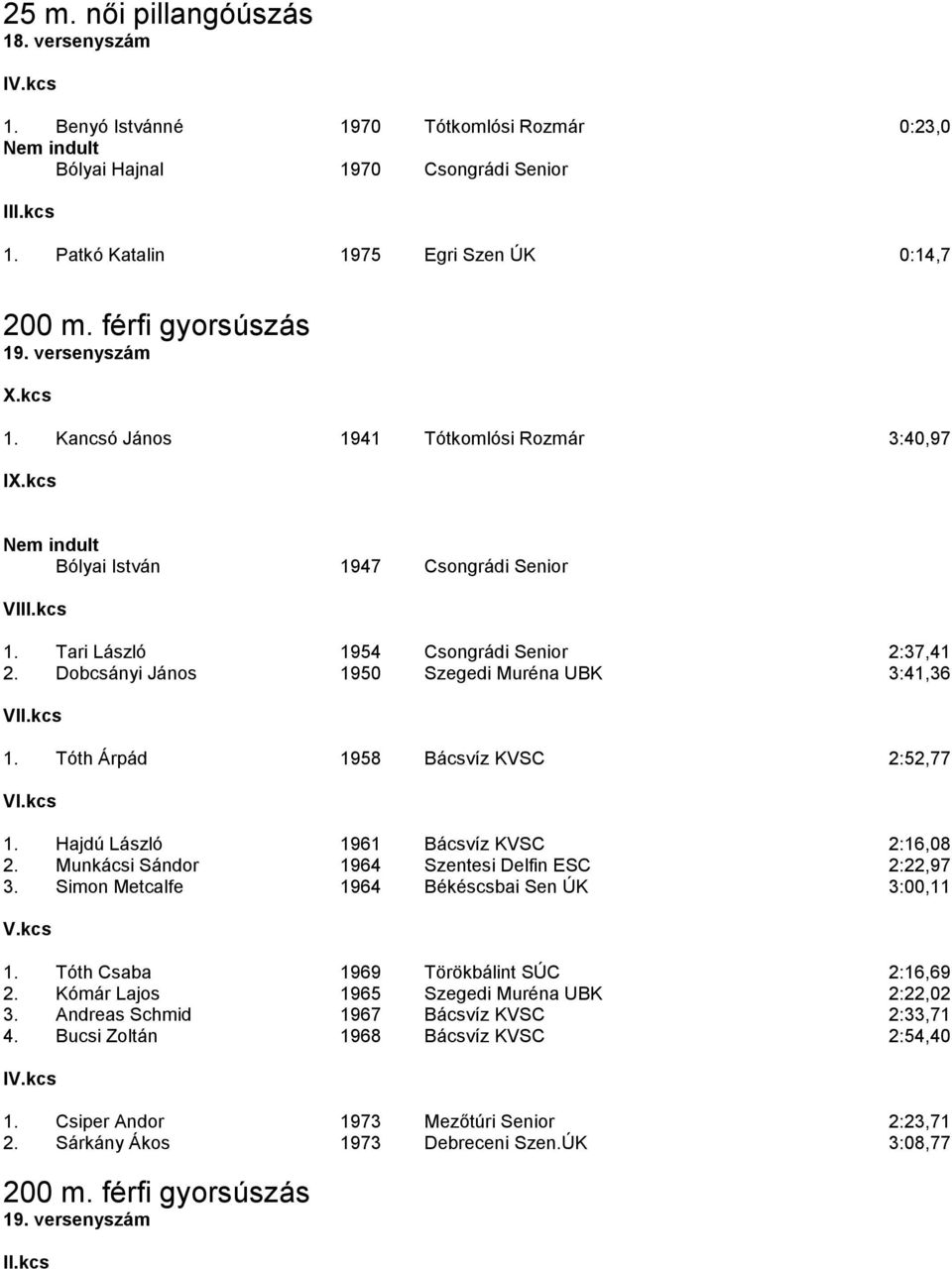 Dobcsányi János 1950 Szegedi Muréna UBK 3:41,36 1. Tóth Árpád 1958 Bácsvíz KVSC 2:52,77 1. Hajdú László 1961 Bácsvíz KVSC 2:16,08 2. Munkácsi Sándor 1964 Szentesi Delfin ESC 2:22,97 3.