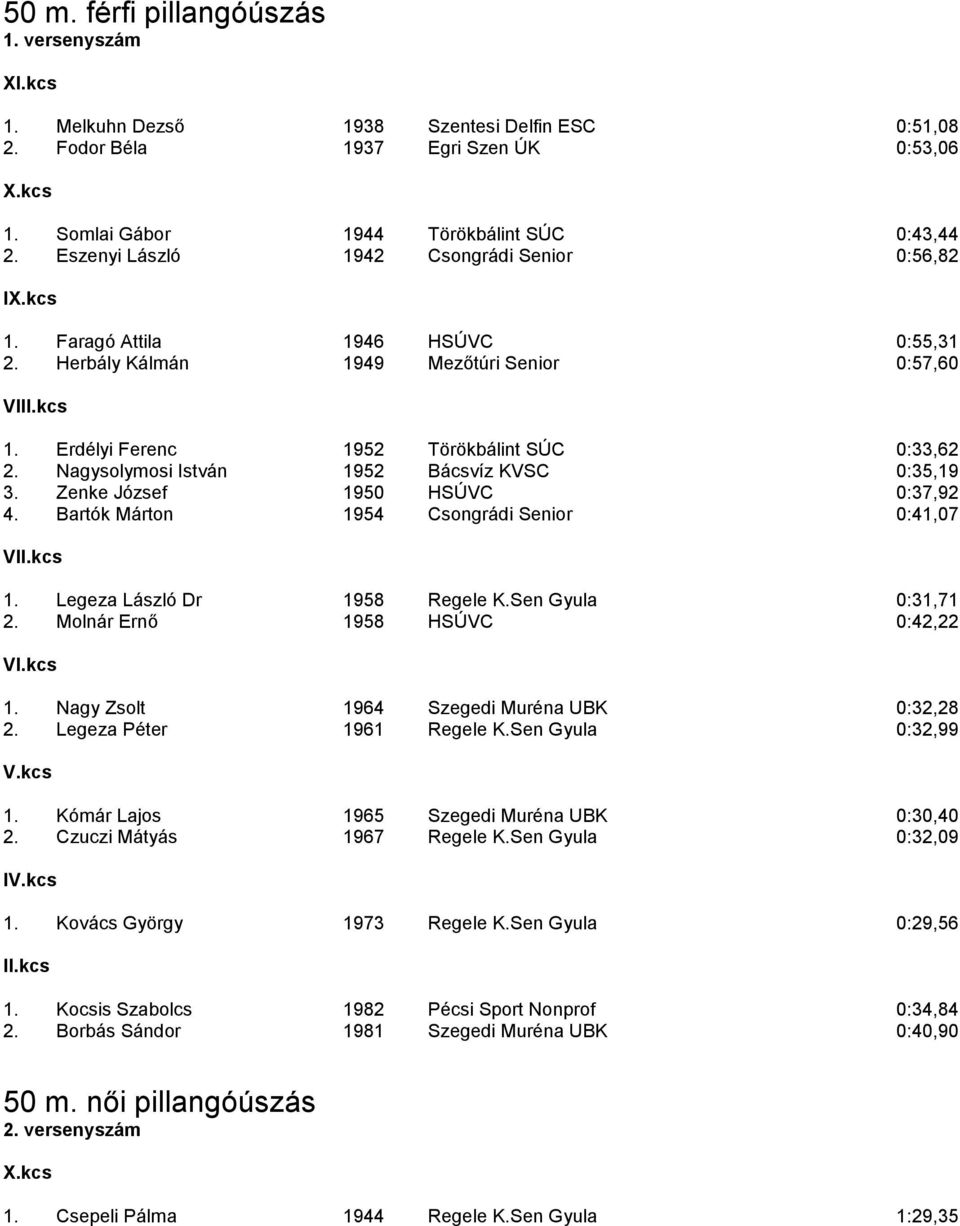 Nagysolymosi István 1952 Bácsvíz KVSC 0:35,19 3. Zenke József 1950 HSÚVC 0:37,92 4. Bartók Márton 1954 Csongrádi Senior 0:41,07 1. Legeza László Dr 1958 Regele K.Sen Gyula 0:31,71 2.