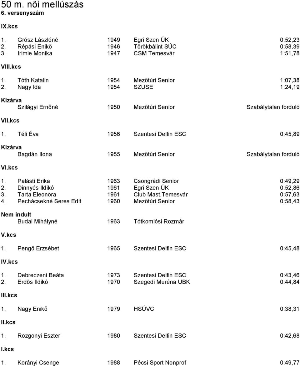 Téli Éva 1956 Szentesi Delfin ESC 0:45,89 Kizárva Bagdán Ilona 1955 Mezőtúri Senior Szabálytalan forduló 1. Palásti Erika 1963 Csongrádi Senior 0:49,29 2. Dinnyés Ildikó 1961 Egri Szen ÚK 0:52,86 3.