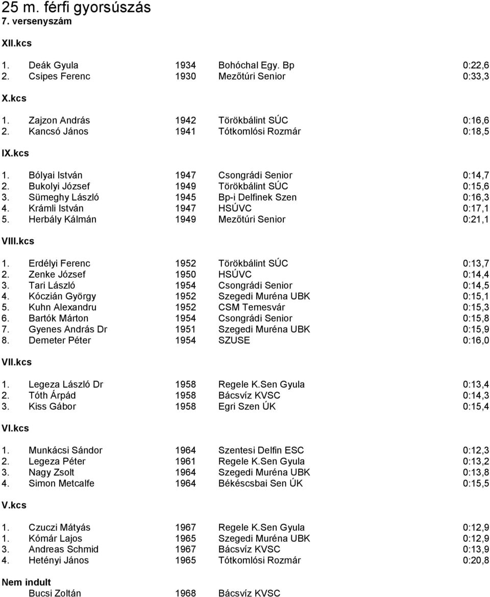 Krámli István 1947 HSÚVC 0:17,1 5. Herbály Kálmán 1949 Mezőtúri Senior 0:21,1 1. Erdélyi Ferenc 1952 Törökbálint SÚC 0:13,7 2. Zenke József 1950 HSÚVC 0:14,4 3.