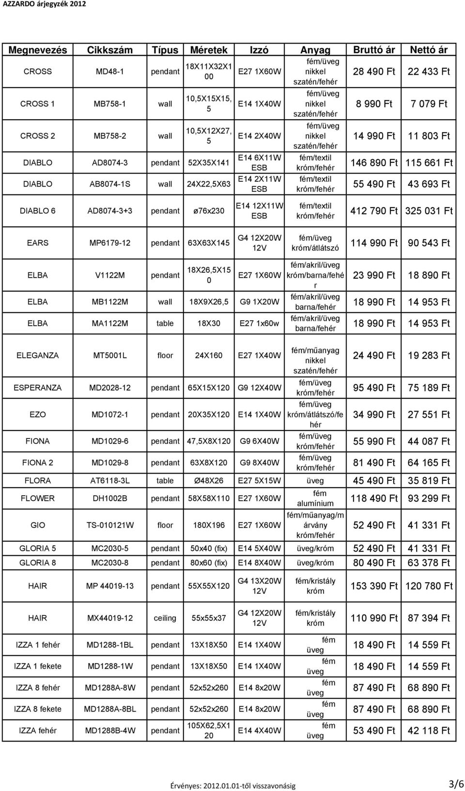 /textil 412 790 Ft 325 031 Ft EARS MP6179-12 pendant 63X63X145 /átlátszó 114 990 Ft 90 543 Ft ELBA V1122M pendant 18X26,5X15 0 E27 1X60W /akril/ /barna/fehé r ELBA MB1122M wall 18X9X26,5 G9 1X20W