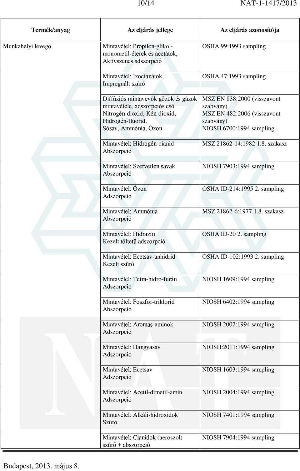 Mintavétel: Hidrazin Kezelt töltetû adszorpció Mintavétel: Ecetsav-anhidrid Kezelt szûrõ Mintavétel: Tetra-hidro-furán Mintavétel: Foszfor-triklorid Abszorpció Mintavétel: Aromás-aminok Mintavétel: