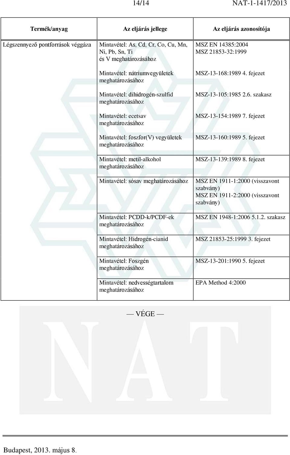 Mintavétel: nedvességtartalom MSZ EN 14385:2004 MSZ 21853-32:1999 MSZ-13-168:1989 4. fejezet MSZ-13-105:1985 2.6. szakasz MSZ-13-154:1989 7. fejezet MSZ-13-160:1989 5.