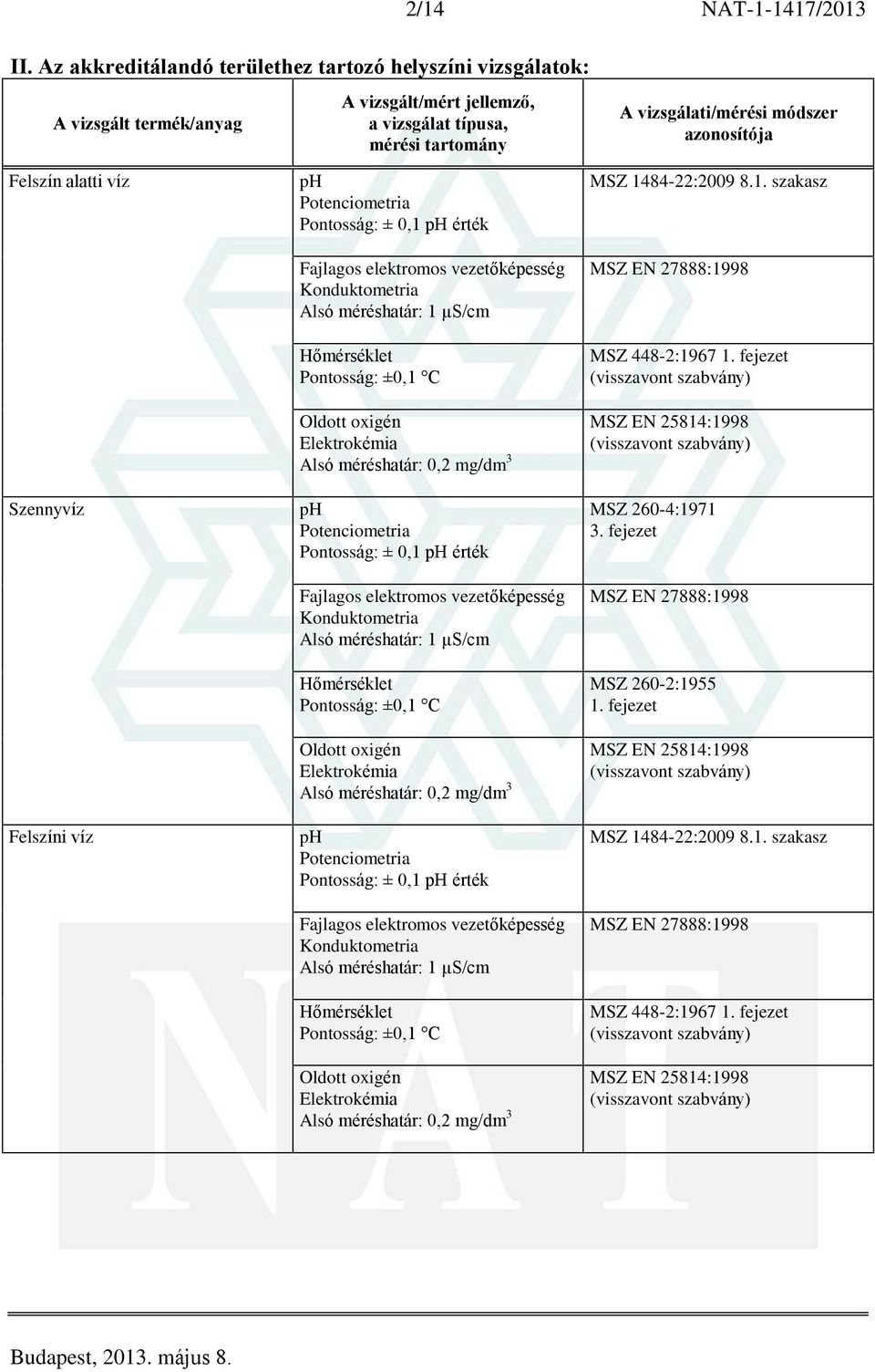 alatti víz Szennyvíz Felszíni víz ph Potenciometria Pontosság: ± 0,1 ph érték Fajlagos elektromos vezetõképesség Konduktometria Alsó méréshatár: 1 µs/cm Hõmérséklet Pontosság: ±0,1 C Oldott oxigén