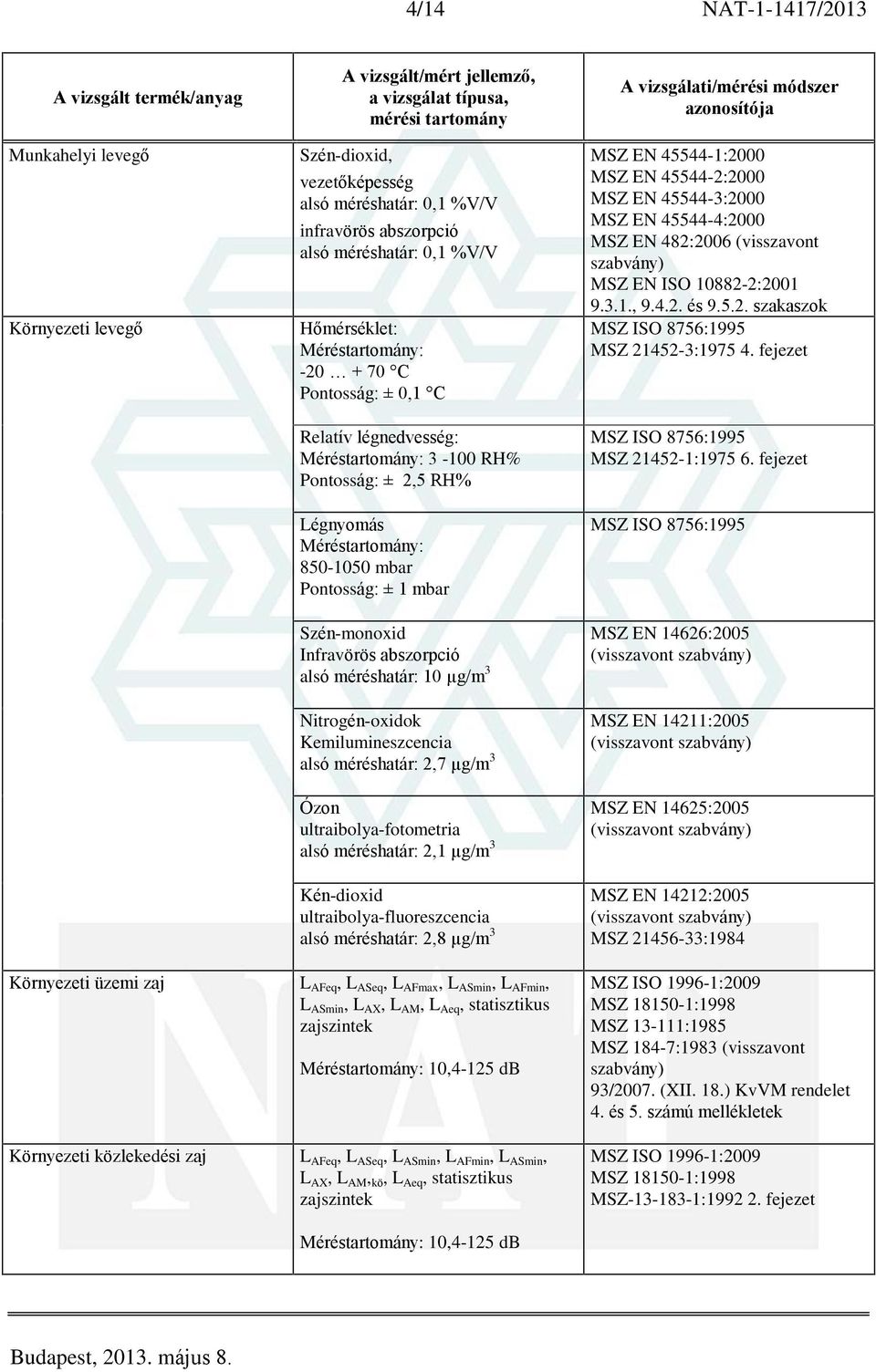 Szén-monoxid Infravörös abszorpció alsó méréshatár: 10 µg/m 3 Nitrogén-oxidok Kemilumineszcencia alsó méréshatár: 2,7 µg/m 3 Ózon ultraibolya-fotometria alsó méréshatár: 2,1 µg/m 3 Kén-dioxid