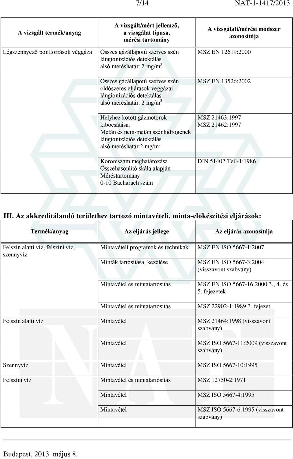 szénhidrogének lángionizációs detektálás alsó méréshatár:2 mg/m 3 Koromszám meghatározása Összehasonlító skála alapján 0-10 Bacharach szám A vizsgálati/mérési módszer azonosítója MSZ EN 12619:2000