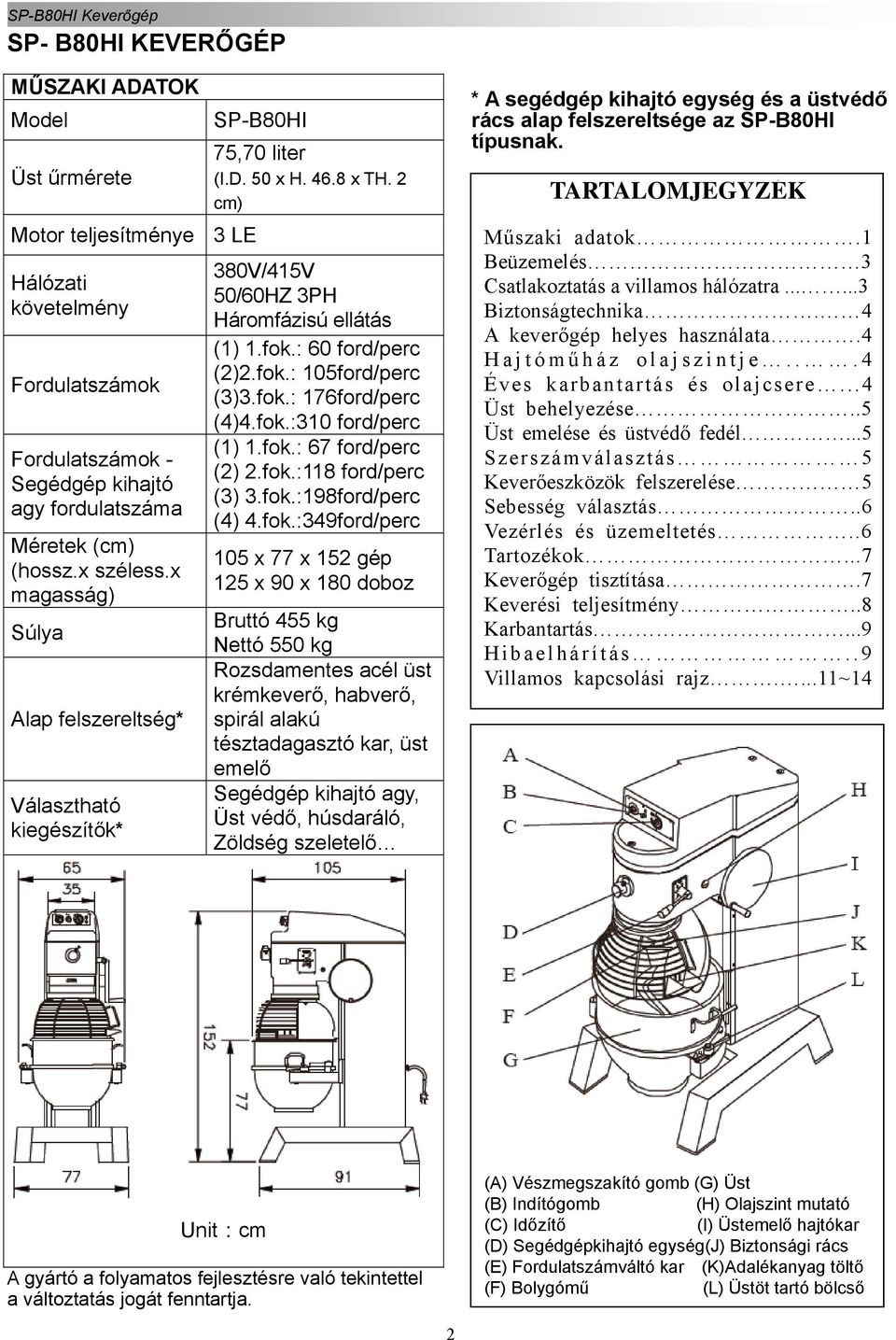 x magasság) Súlya Alap felszereltség* Választható kiegészítők* 380V/415V 50/60HZ 3PH Háromfázisú ellátás (1) 1.fok.: 60 ford/perc (2)2.fok.: 105ford/perc (3)3.fok.: 176ford/perc (4)4.fok.:310 ford/perc (1) 1.