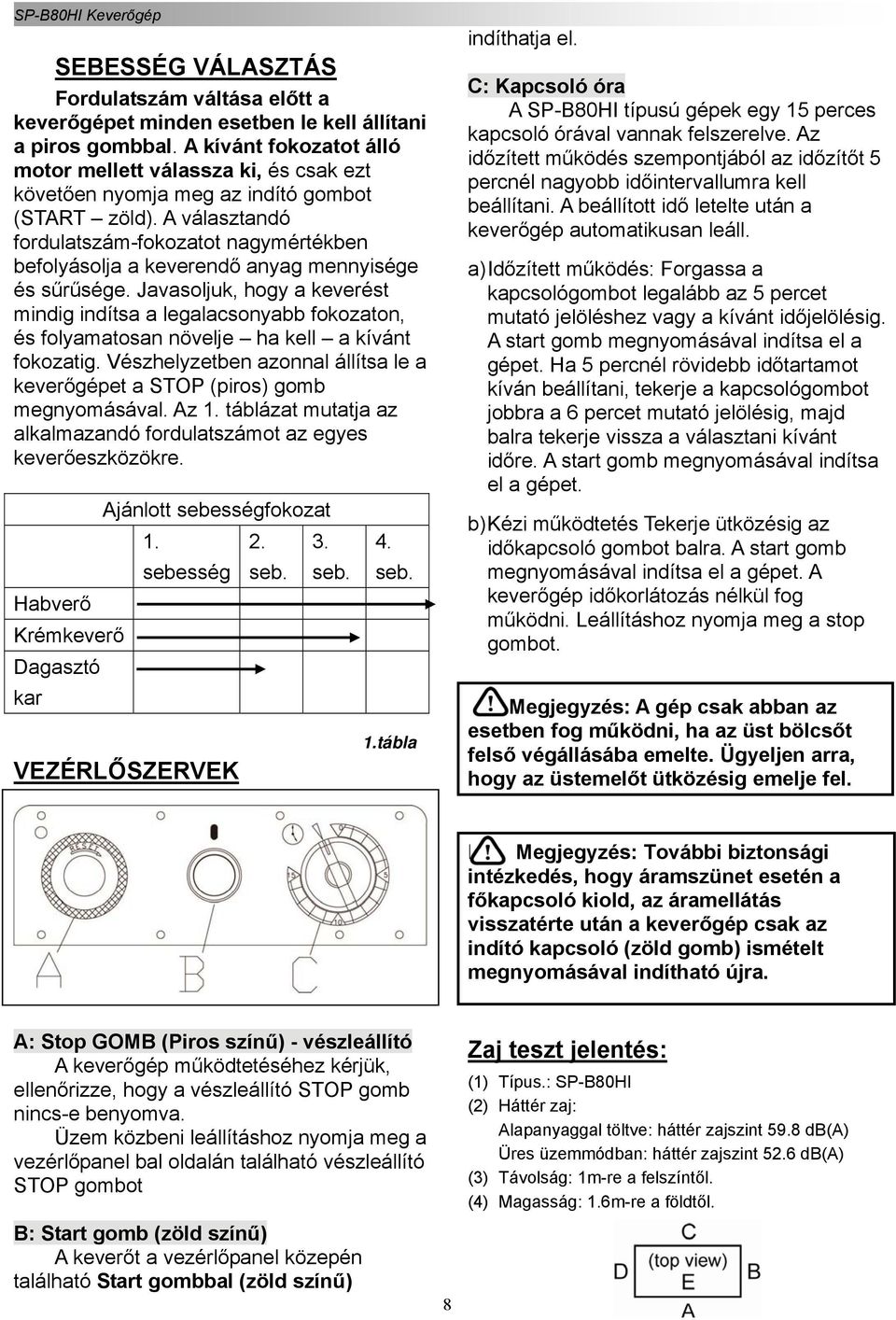 A választandó fordulatszám-fokozatot nagymértékben befolyásolja a keverendő anyag mennyisége és sűrűsége.