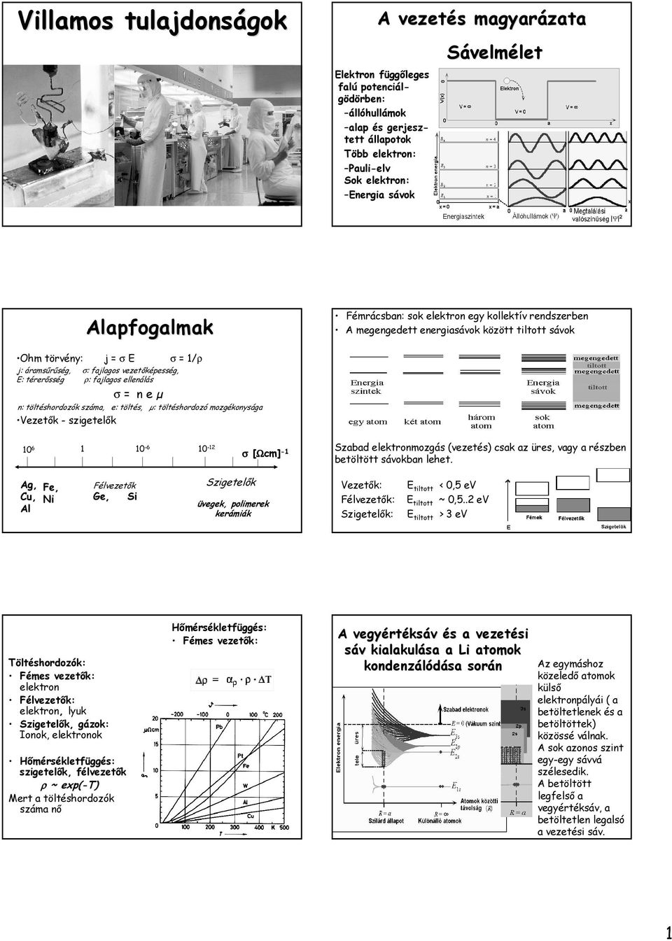 E: térerısség ρ: fajlagos ellenálás σ = n e µ n: töltéshordozók száma, e: töltés, µ: töltéshordozó mozgékonysága Vezetık - szigetelık 106 1 10-6 10-12 σ [Ωcm] -1 Szabad elektronmozgás (vezetés) csak