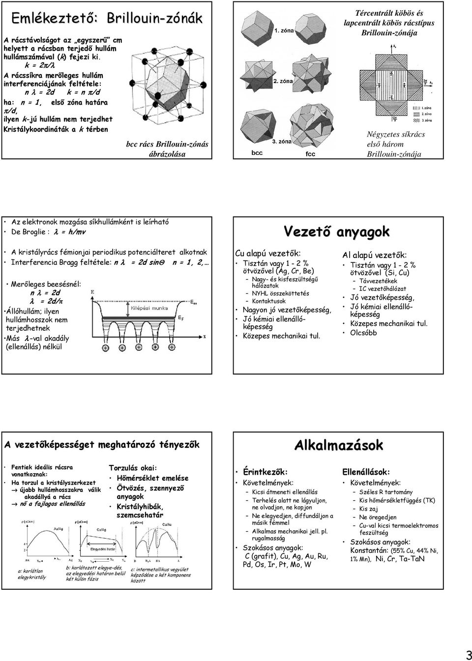 Brillouin-zónás ábrázolása Tércentrált köbös és lapcentrált köbös rácstípus Brillouin-zónája Négyzetes síkrács elsı három Brillouin-zónája Az elektronok mozgása síkhullámként is leírható De Broglie :