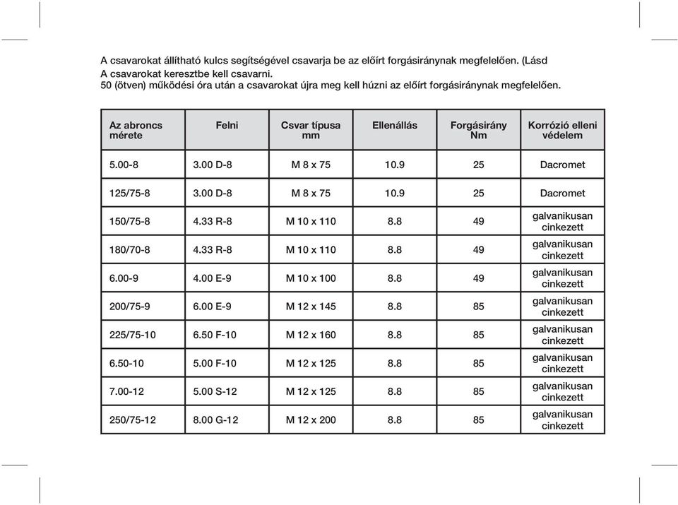 Az abroncs mérete Felni Csvar típusa mm Ellenállás Forgásirány Nm Korrózió elleni védelem 5.00-8 3.00 D-8 M 8 x 75 10.9 25 Dacromet 125/75-8 3.00 D-8 M 8 x 75 10.9 25 Dacromet 150/75-8 4.