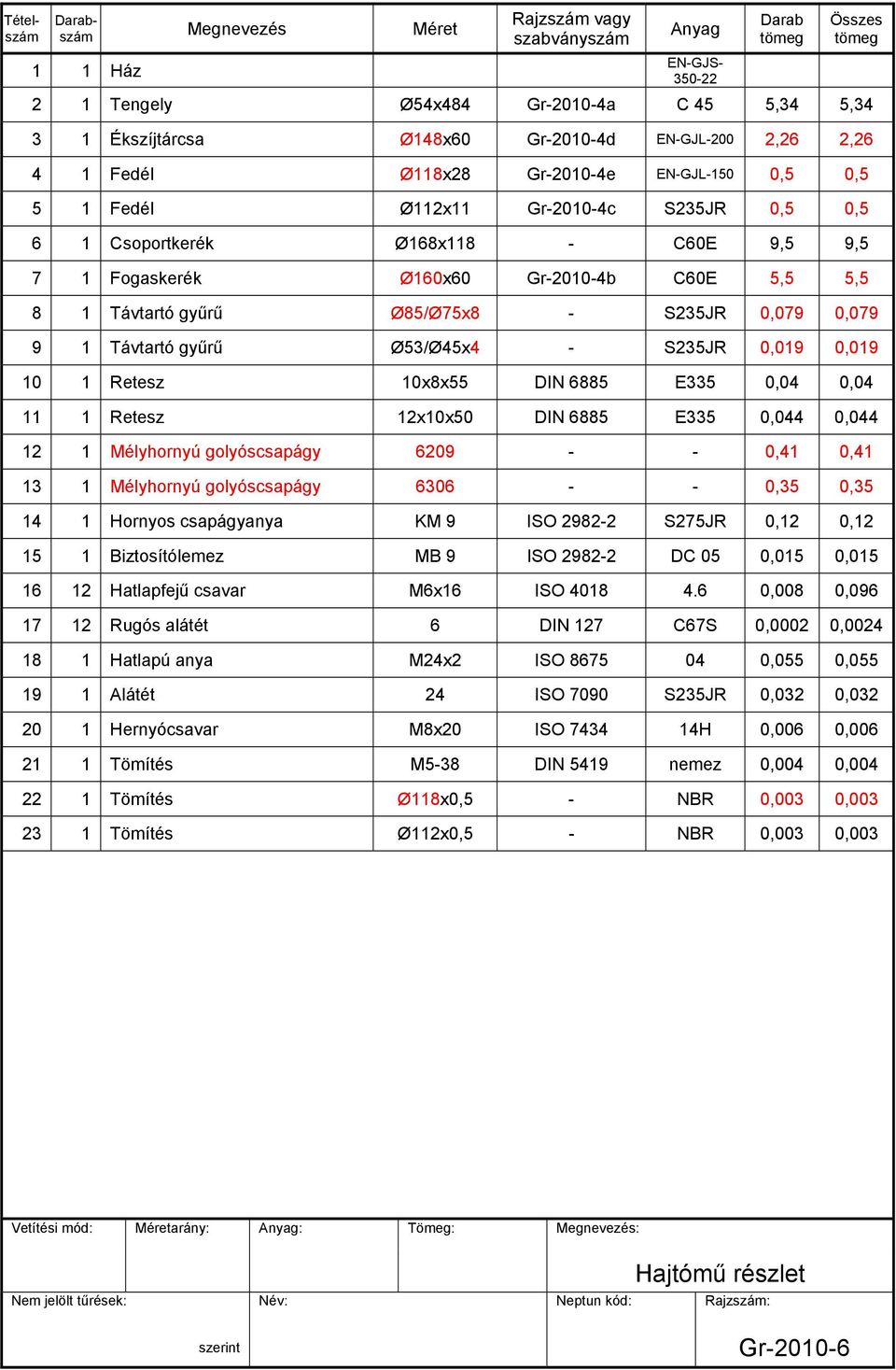 5,5 8 1 Távtartó gyűrű Ø85/Ø75x8 - S235JR 0,079 0,079 9 1 Távtartó gyűrű Ø53/Ø45x4 - S235JR 0,019 0,019 10 1 Retesz 10x8x55 DIN 6885 E335 0,04 0,04 11 1 Retesz 12x10x50 DIN 6885 E335 0,044 0,044 12 1