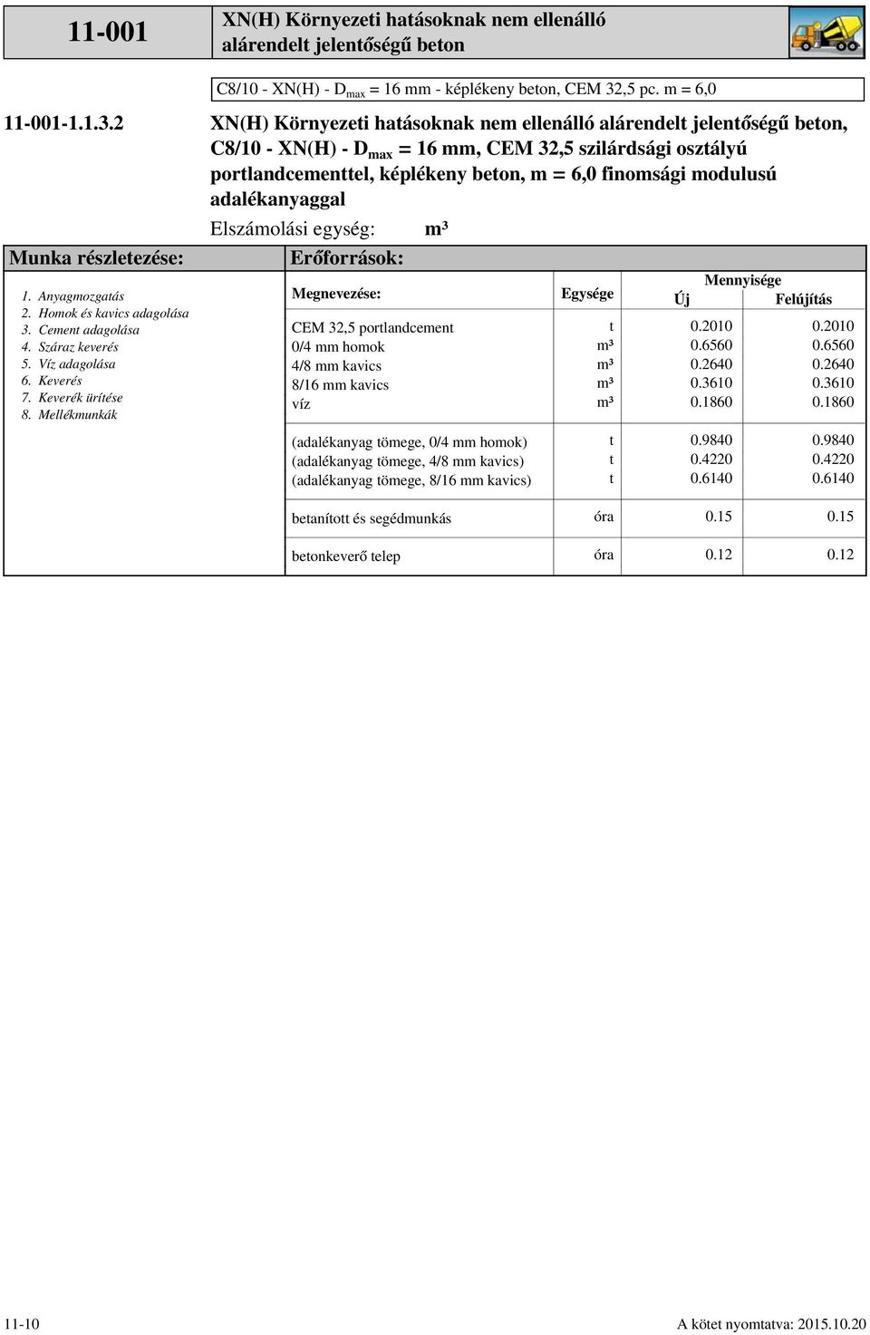 XN(H) - Dmax = 16 mm, CEM 32,5 szilárdsági oszályú porlandcemenel, képlékeny beon, m = 6,0 finomsági modulusú adalékanyaggal Elszámolási egység: Erőforrások: Megnevezése: Új Mennyisége Felújíás 0.