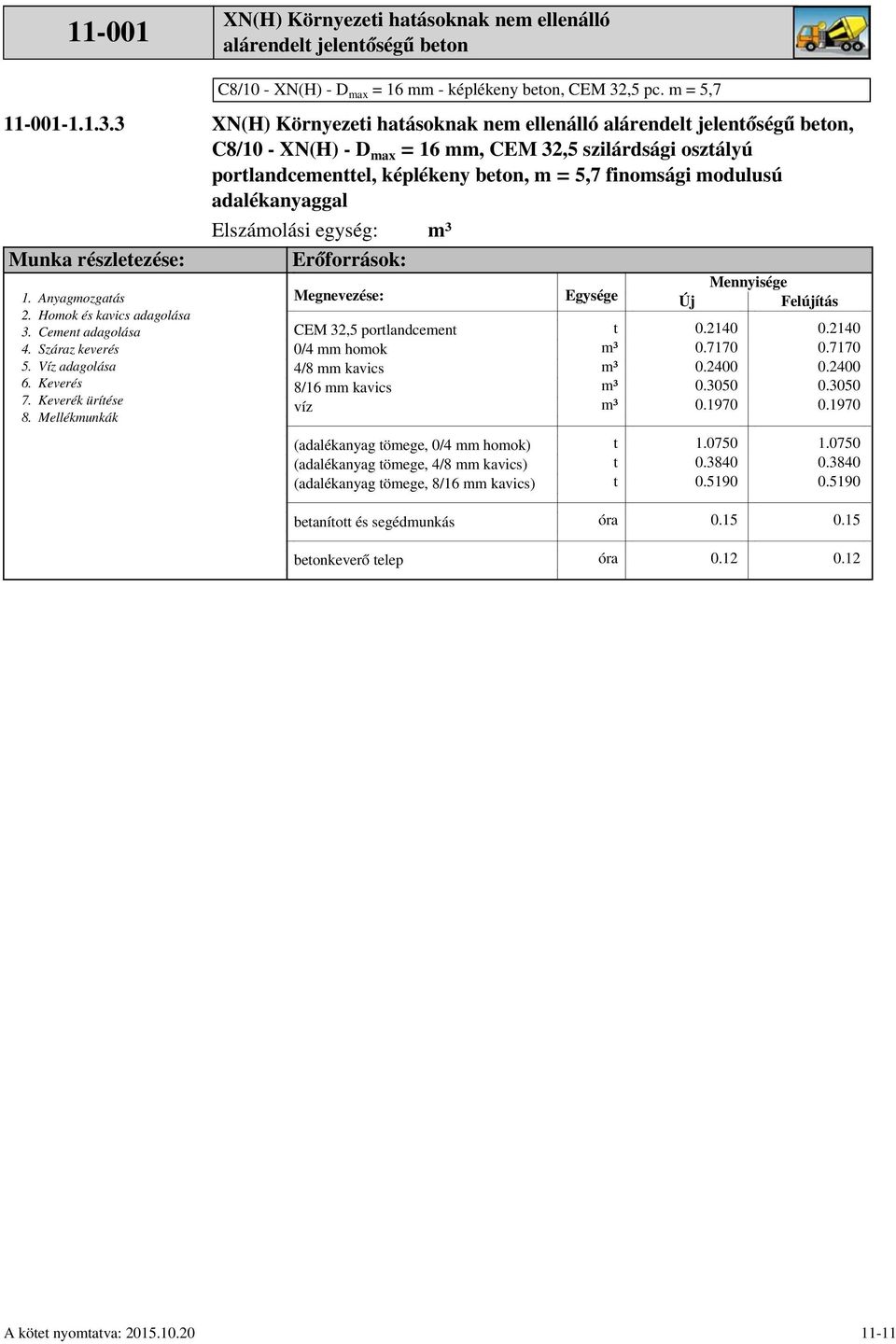 XN(H) - Dmax = 16 mm, CEM 32,5 szilárdsági oszályú porlandcemenel, képlékeny beon, m = 5,7 finomsági modulusú adalékanyaggal Elszámolási egység: Erőforrások: Megnevezése: Új Mennyisége Felújíás 0.