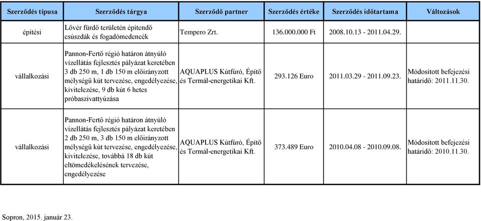 Termál-energetikai kivitelezése, 9 db kút 6 hetes próbaszivattyúzása 293.126 Euro 2011.03.29-2011.09.23. határidő: 2011.11.30.