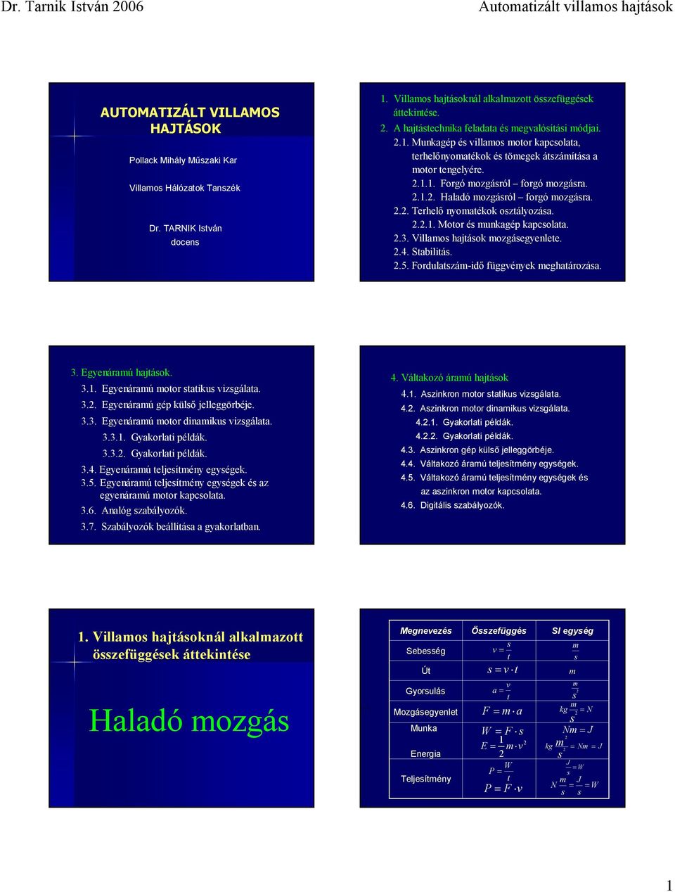 .5. Forulzá-iő függénye eghározá.. Egyenárú hjáo... Egyenárú oor iu izgál... Egyenárú gé ülő jelleggöréje... Egyenárú oor iniu izgál.... Gyorli élá.... Gyorli élá... Egyenárú eljeíény egyége..5. Egyenárú eljeíény egyége é z egyenárú oor col.