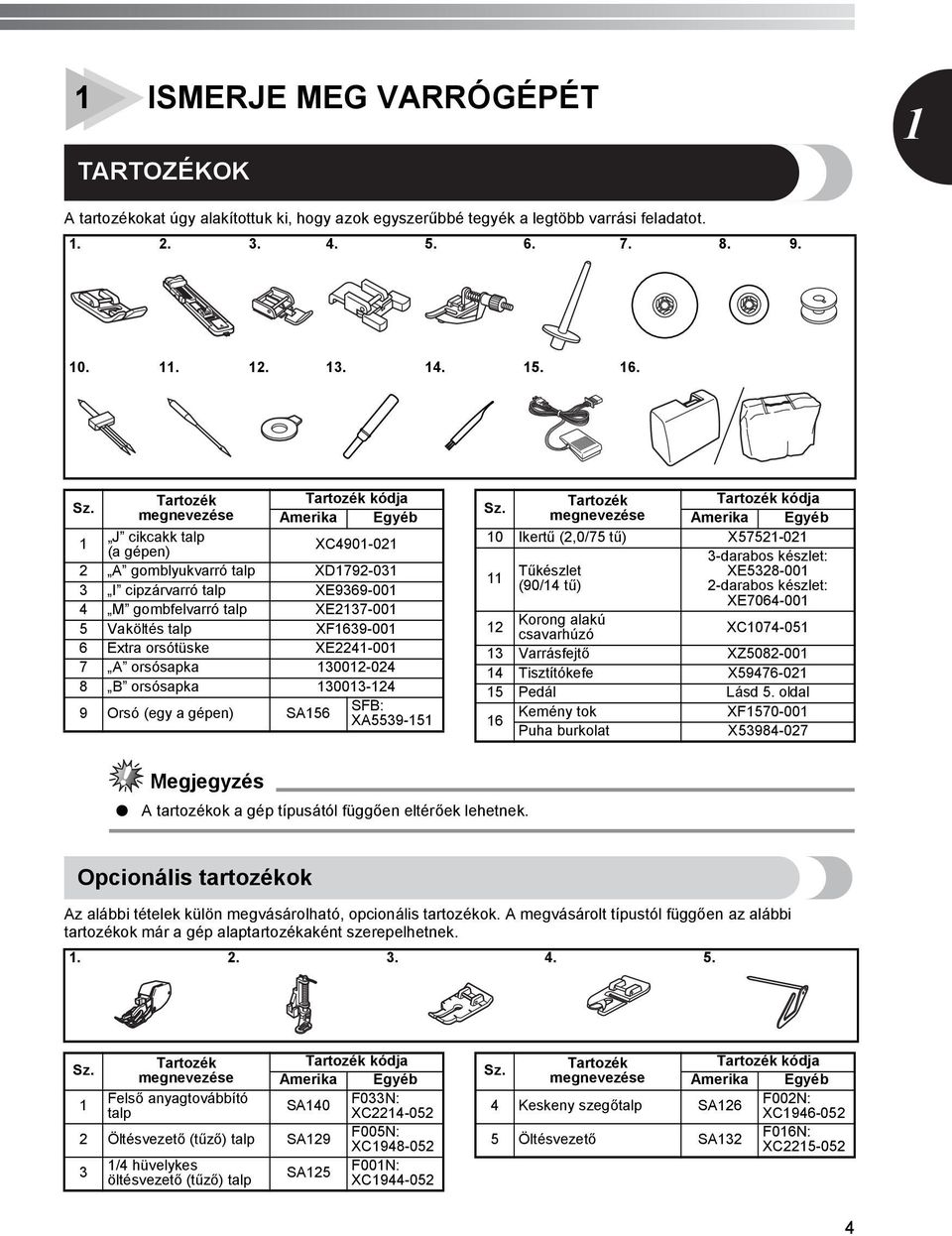 orsótüske XE-00 7 A orsósapka 00-0 8 B orsósapka 00-9 Orsó (egy a gépen) SA6 SFB: XA9- Sz.