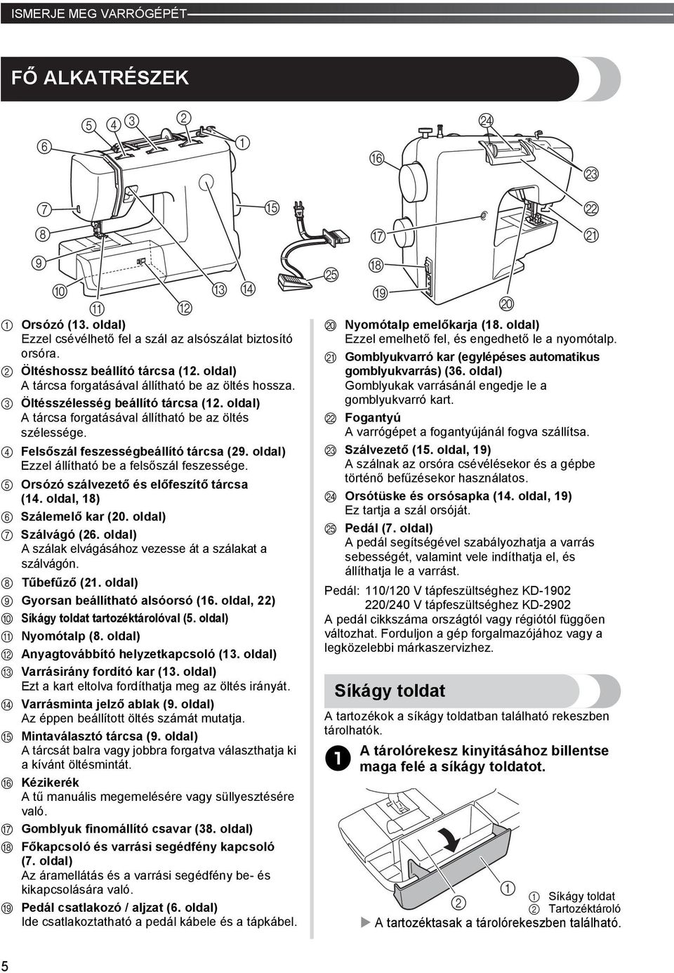 oldal) Ezzel állítható be a felsőszál feszessége. Orsózó szálvezető és előfeszítő tárcsa (. oldal, 8) 6 Szálemelő kar (0. oldal) 7 Szálvágó (6.