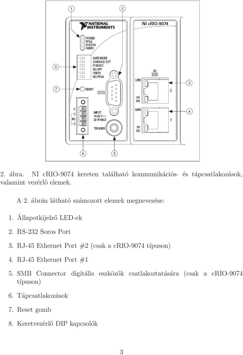 RJ-45 Ethernet Port #2 (csak a crio-9074 típuson) 4. RJ-45 Ethernet Port #1 5.