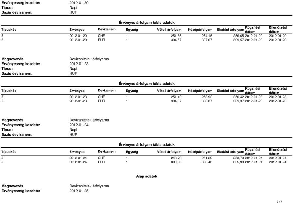 2012-01-23 EUR 1 304,37 306,87 309,37 2012-01-23 2012-01-23 2012-01-24 5 2012-01-24 CHF 1 248,79 251,29