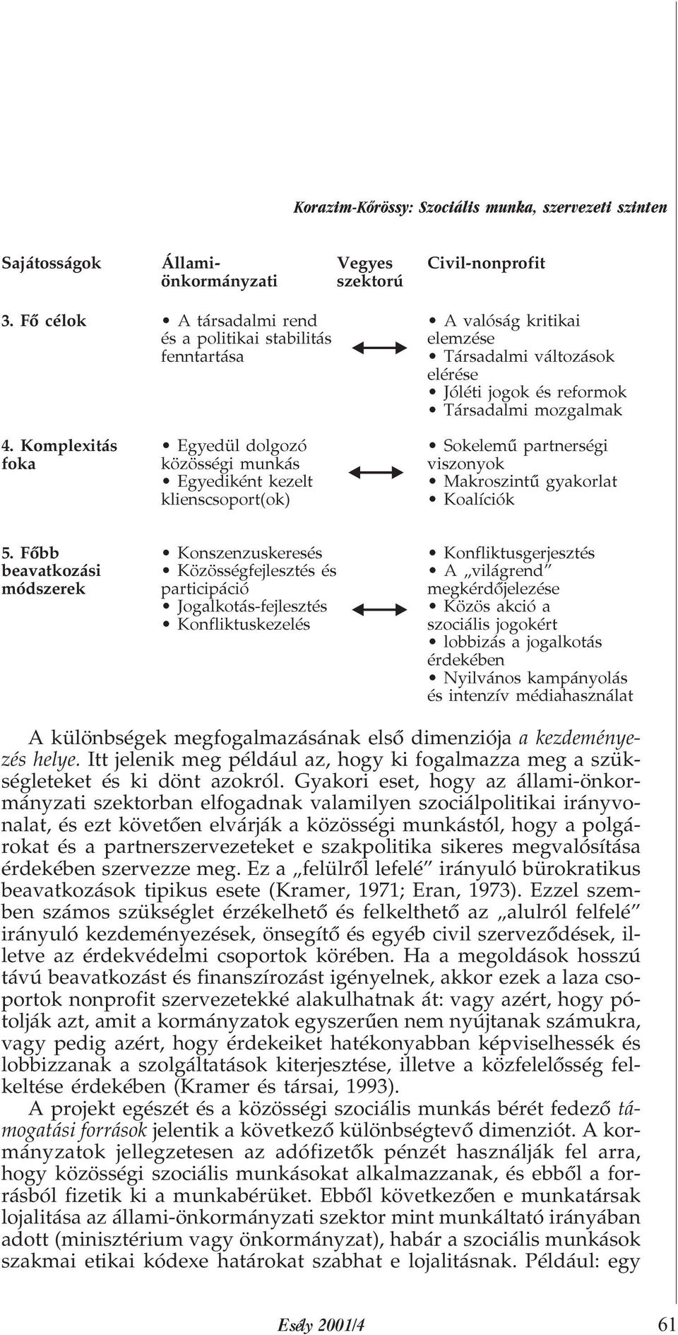 Komplexitás Egyedül dolgozó Sokelemû partnerségi foka közösségi munkás viszonyok Egyediként kezelt Makroszintû gyakorlat klienscsoport(ok) Koalíciók 5.