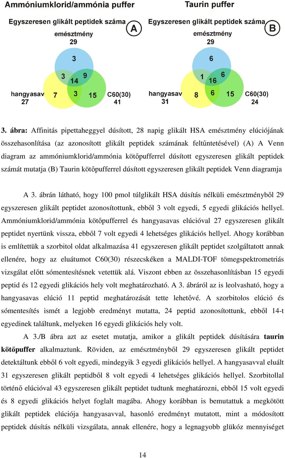 ábrán látható, hogy 100 pmol túlglikált HSA dúsítás nélküli emésztményből 29 egyszeresen glikált peptidet azonosítottunk, ebből 3 volt egyedi, 5 egyedi glikációs hellyel.