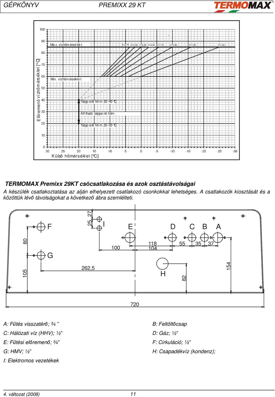 20-20 C K ülső hőmérsékl et [ C] TERMOMAX Premixx 29KT csőcsatlakozása és azok osztástávolságai A készülék csatlakoztatása az alján elhelyezett csatlakozó csonkokkal