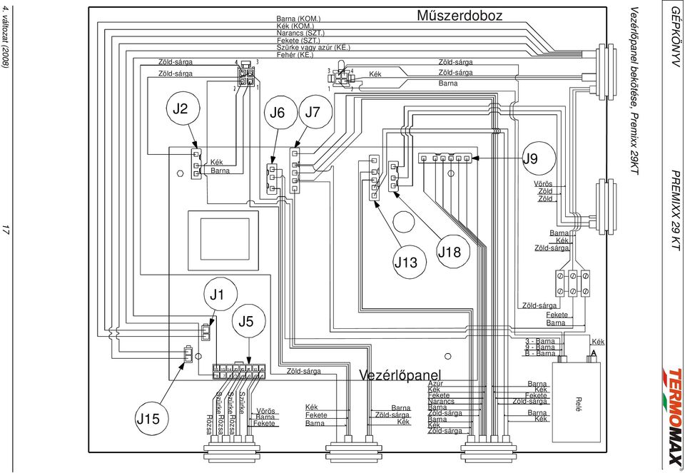 ) J6 J7 J13 Műszerdoboz J18 J9 Vörös Zöld Zöld Vezérlőpanel bekötése, Premixx 29KT