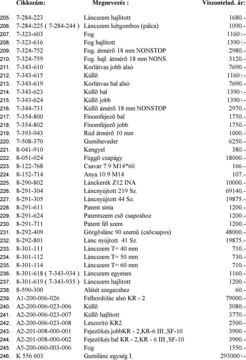 7-343-623 Küllõ bal 1390 1280.- 215. 7-343-624 Küllõ jobb 1390 1280.- 216. 7-344-731 Küllõ ámérõ 18 mm NONSTOP 2970.- 217. 7-354-800 Finomfejezõ bal 1750.- 218. 7-354-802 Finomfejezõ jobb 1750.- 219.