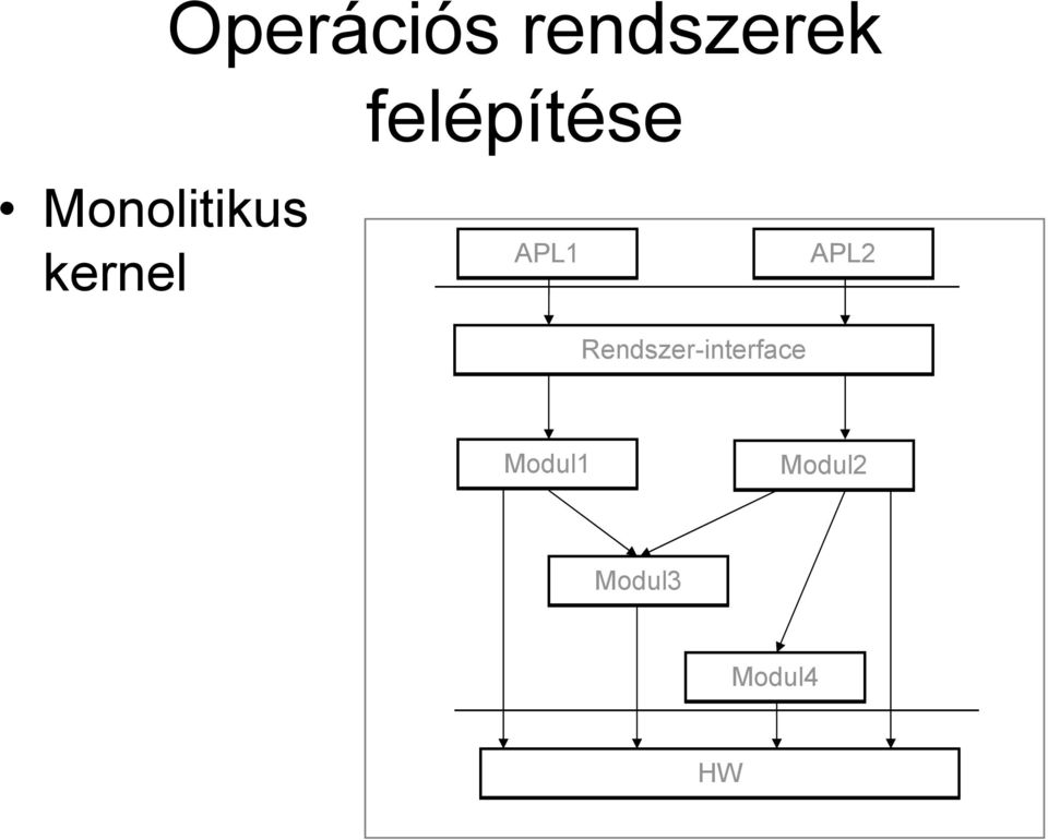 kernel APL1