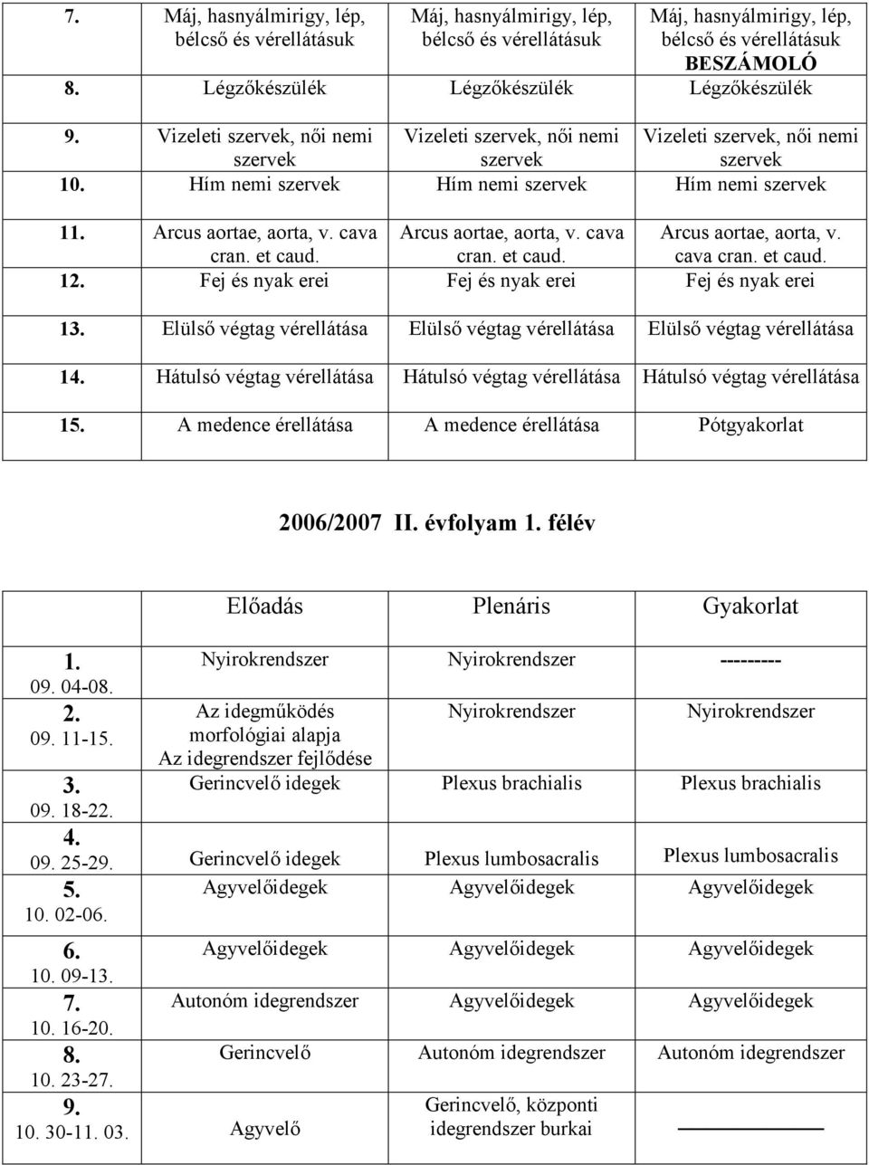 Hím nemi szervek Hím nemi szervek Hím nemi szervek 11. Arcus aortae, aorta, v. cava Arcus aortae, aorta, v. cava Arcus aortae, aorta, v. cran. et caud. cran. et caud. cava cran. et caud. 12.