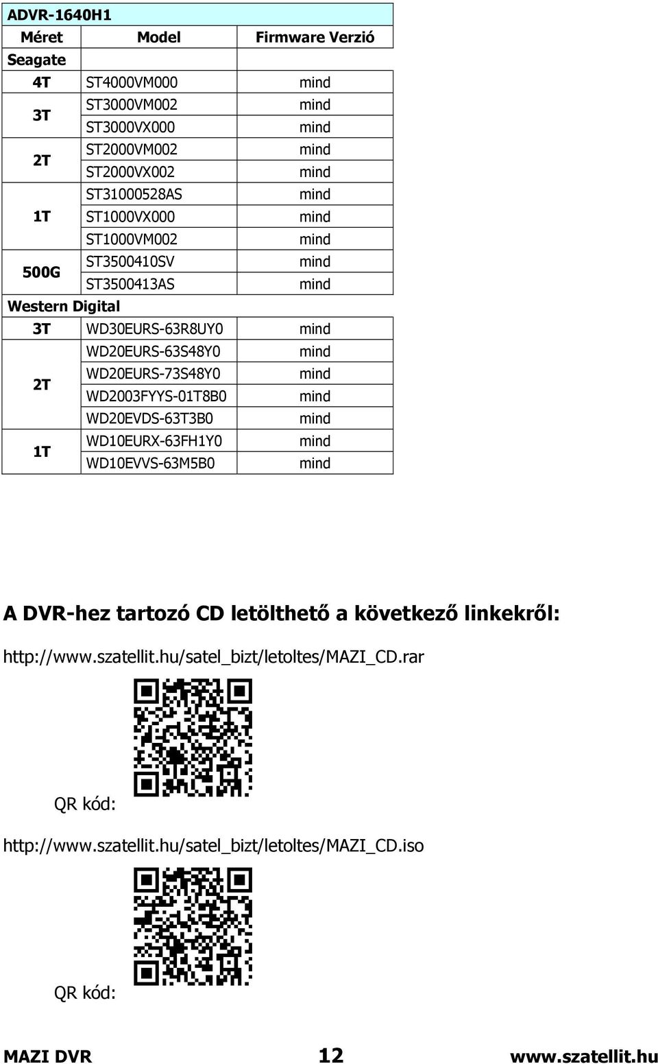 WD2003FYYS-01T8B0 WD20EVDS-63T3B0 1T WD10EURX-63FH1Y0 WD10EVVS-63M5B0 A DVR-hez tartozó CD letölthető a következő linkekről: