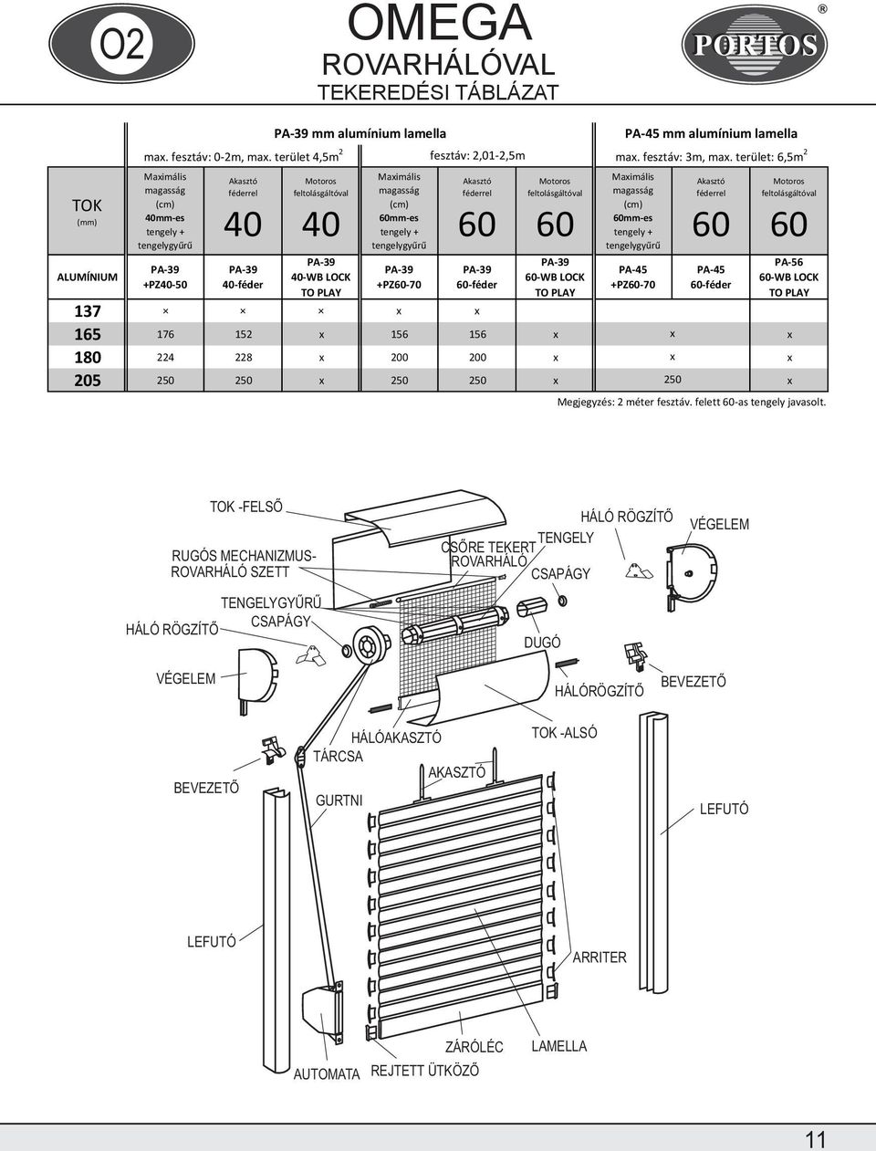 terület: 6,5m 2 mm-es mm-es -WB LOCK +PZ-50 -féder +PZ-70 -féder 137 x x -WB LOCK mm-es PA-45 +PZ-70 PA-45 -féder PA-56 -WB LOCK 165 176 152 x 156 156 x x x 180 224