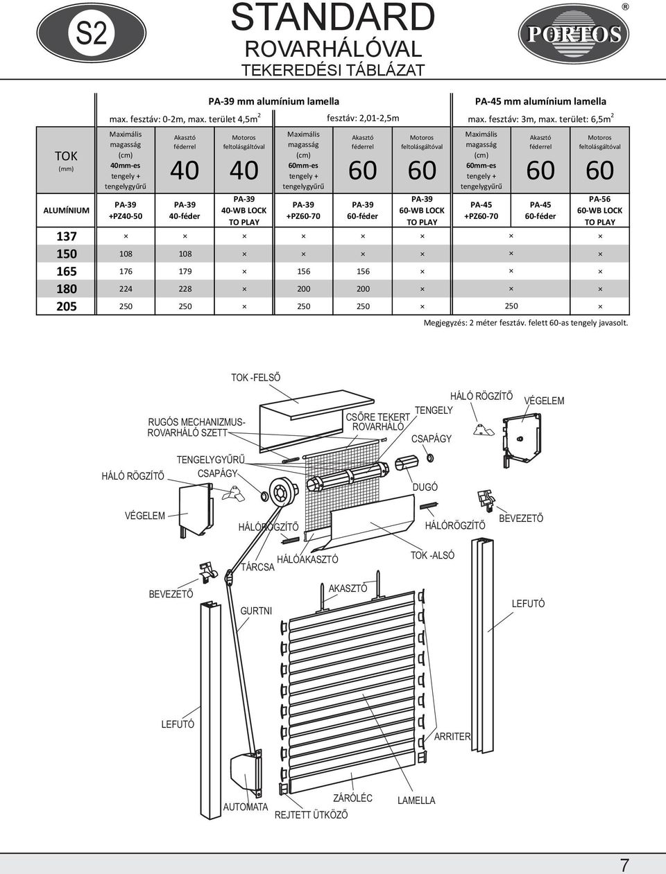 terület: 6,5m 2 mm-es mm-es mm-es PA-56 PA-45 PA-45 -WB LOCK -WB LOCK -WB LOCK +PZ-50 -féder +PZ-70 -féder +PZ-70 -féder 137 150 108 108 165 176 179 156 156 180 224