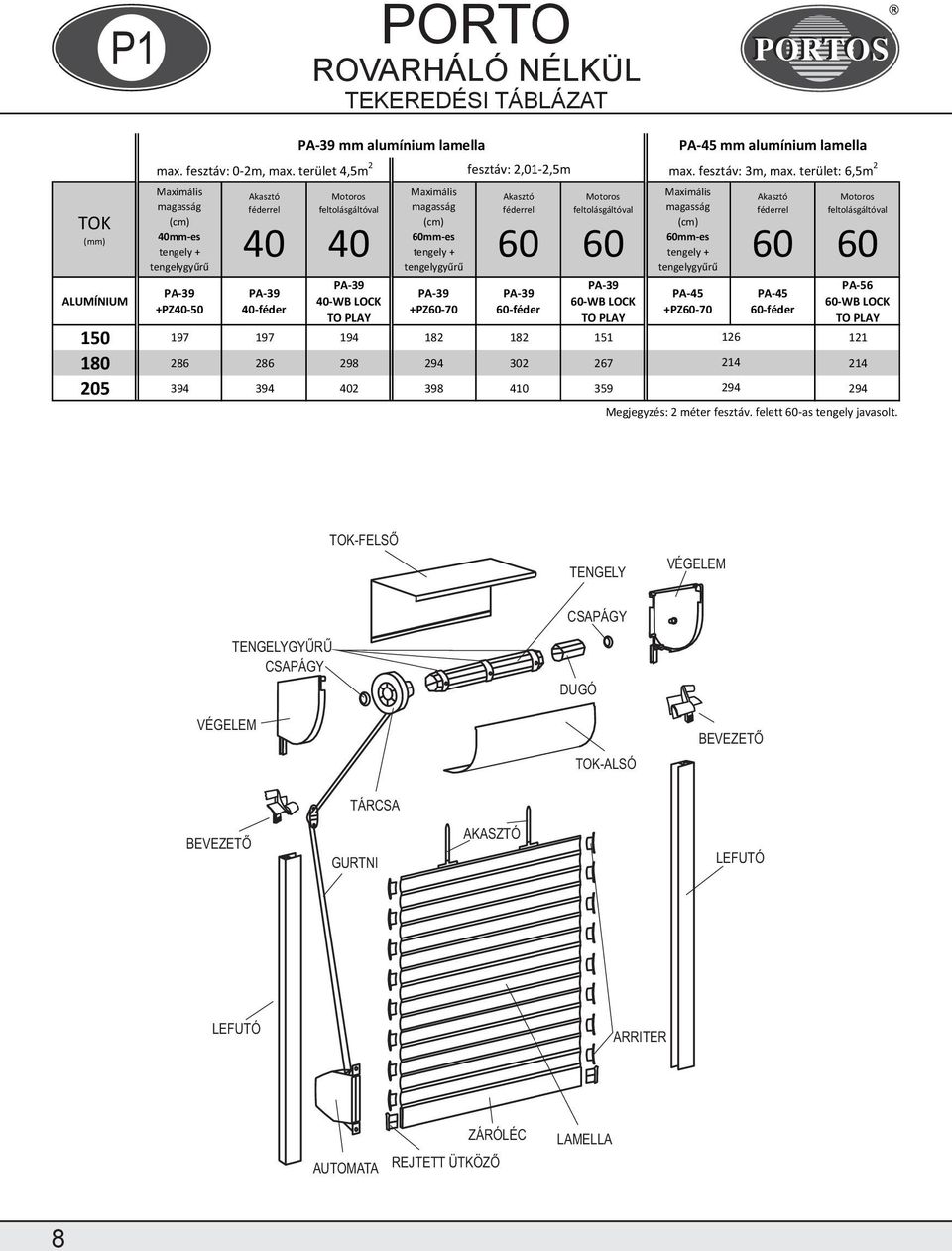 terület: 6,5m 2 mm-es mm-es mm-es PA-56 PA-45 PA-45 -WB LOCK -WB LOCK -WB LOCK +PZ-50 -féder +PZ-70 -féder +PZ-70 -féder 150 197 197 194 182