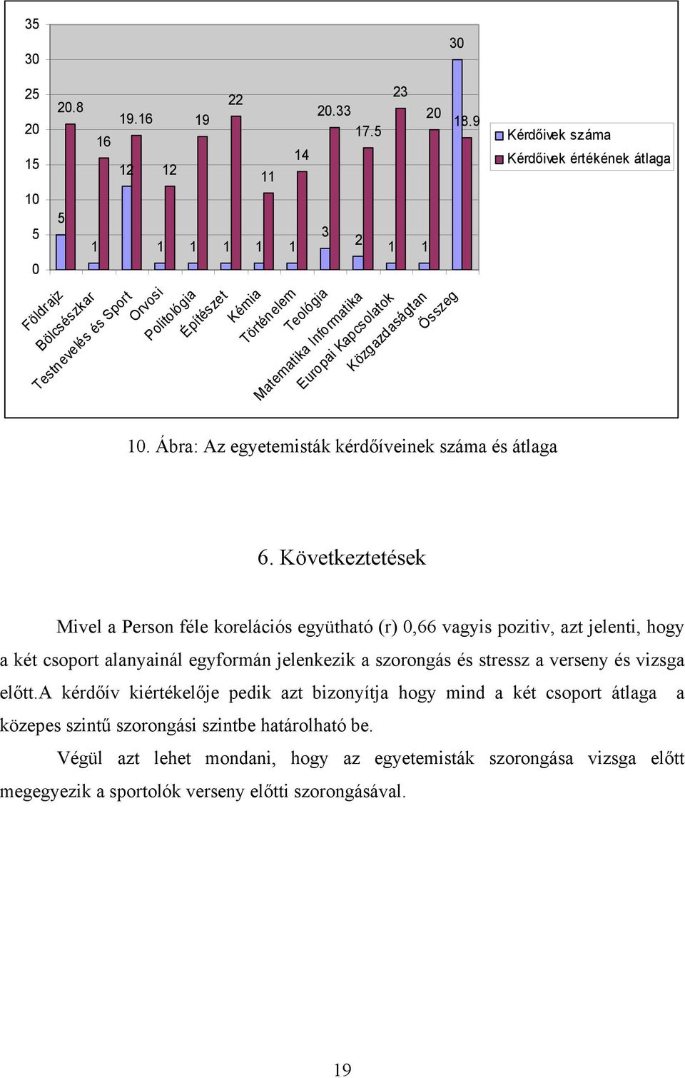 9 Europai Kapcsolatok Közgazdaságtan Összeg Kérdőivek száma Kérdőivek értékének átlaga 10. Ábra: Az egyetemisták kérdőíveinek száma és átlaga 6.