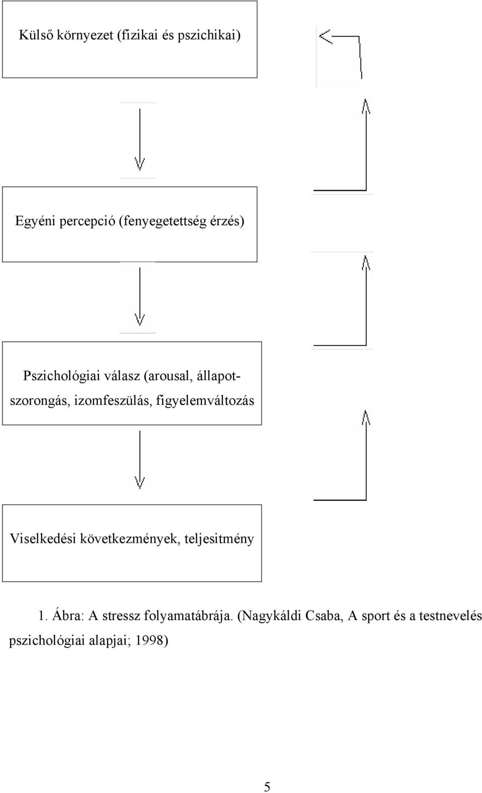 figyelemváltozás Viselkedési következmények, teljesitmény 1.