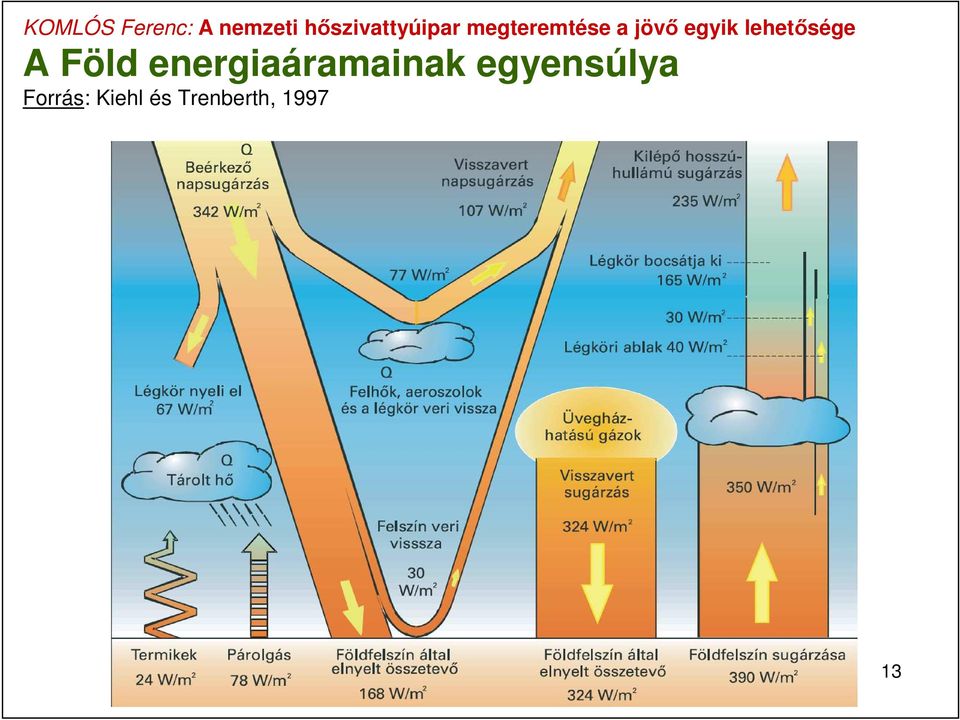 egyensúlya