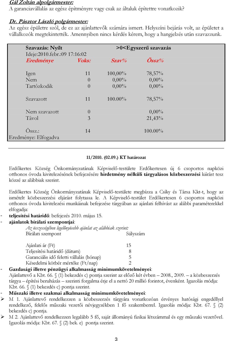 :09 17:16:02 Eredménye Voks: Szav% Össz% Igen 11 100,00% 78,57% Nem 0 0,00% 0,00% Tartózkodik 0 0,00% 0,00% Szavazott 11 100.00% 78,57% Nem szavazott 0 0,00% Távol 3 21,43% Össz.: 14 100.