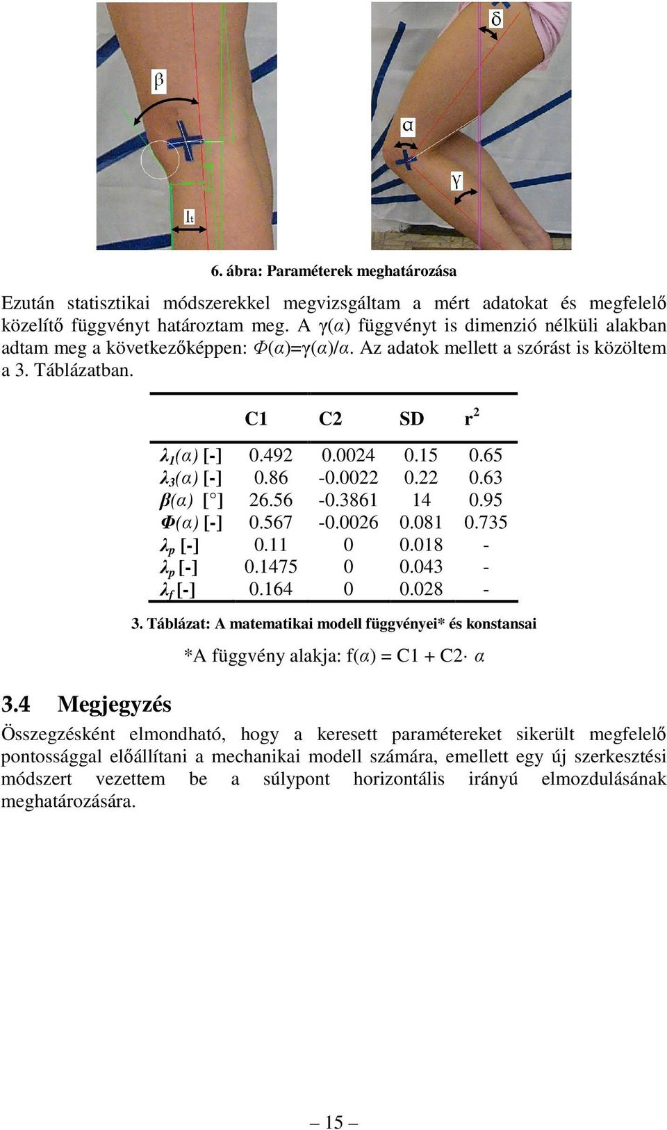 65 λ 3 (α) [-] 0.86-0.0022 0.22 0.63 β(α) [ ] 26.56-0.3861 14 0.95 Φ(α) [-] 0.567-0.0026 0.081 0.735 λ p [-] 0.11 0 0.018 - λ p [-] 0.1475 0 0.043 - λ f [-] 0.164 0 0.028-3.