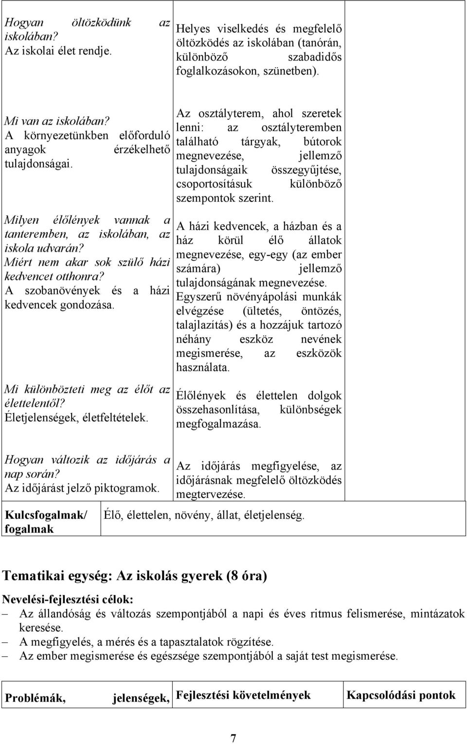 tulajdonságaik összegyűjtése, csoportosításuk különböző szempontok szerint. Milyen élőlények vannak a tanteremben, az iskolában, az iskola udvarán? Miért nem akar sok szülő házi kedvencet otthonra?