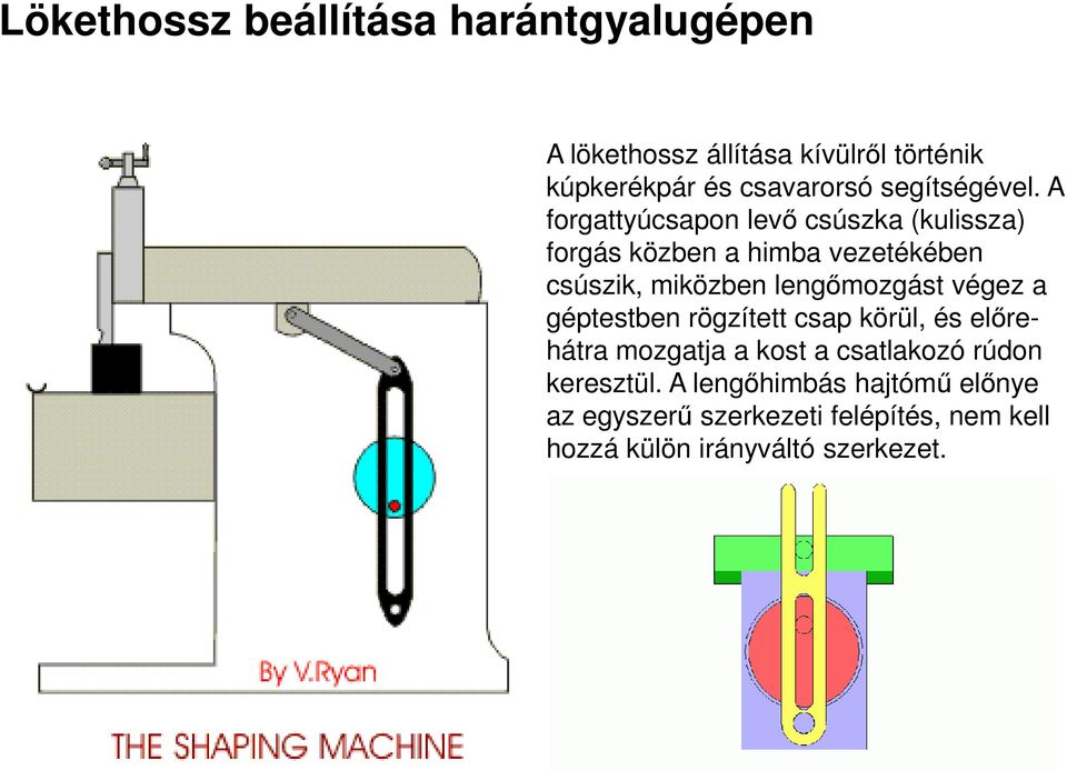 A forgattyúcsapon levı csúszka (kulissza) forgás közben a himba vezetékében csúszik, miközben lengımozgást