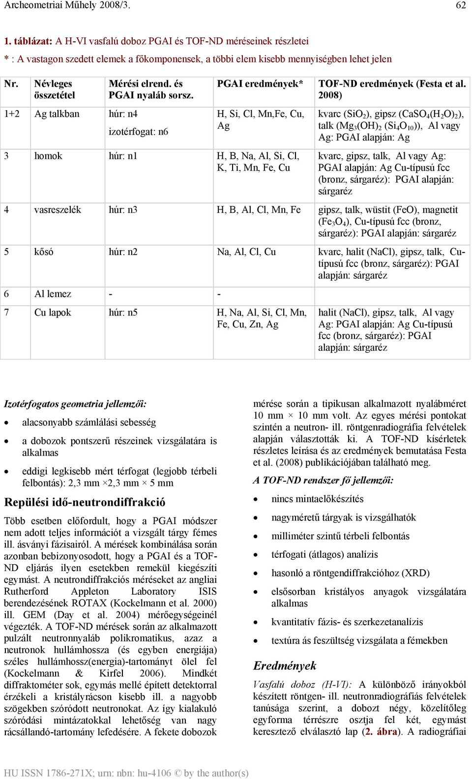 1+2 Ag talkban húr: n4 izotérfogat: n6 PGAI eredmények* H, Si, Cl, Mn,Fe, Cu, Ag 3 homok húr: n1 H, B, Na, Al, Si, Cl, K, Ti, Mn, Fe, Cu TOF-ND eredmények (Festa et al.