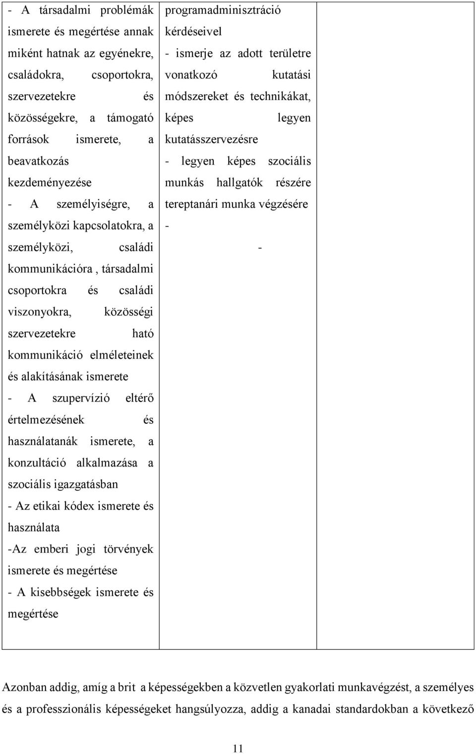 alakításának ismerete - A szupervízió eltérő értelmezésének és használatanák ismerete, a konzultáció alkalmazása a szociális igazgatásban - Az etikai kódex ismerete és használata -Az emberi jogi