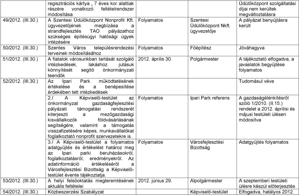 ) Szentes Város településrendezési terveinek módosításához 51/2012. (III.30.) A fiatalok városunkban tartását szolgáló intézkedések, lakáshoz jutásuk könnyítését segítő önkormányzati teendők 52/2012.