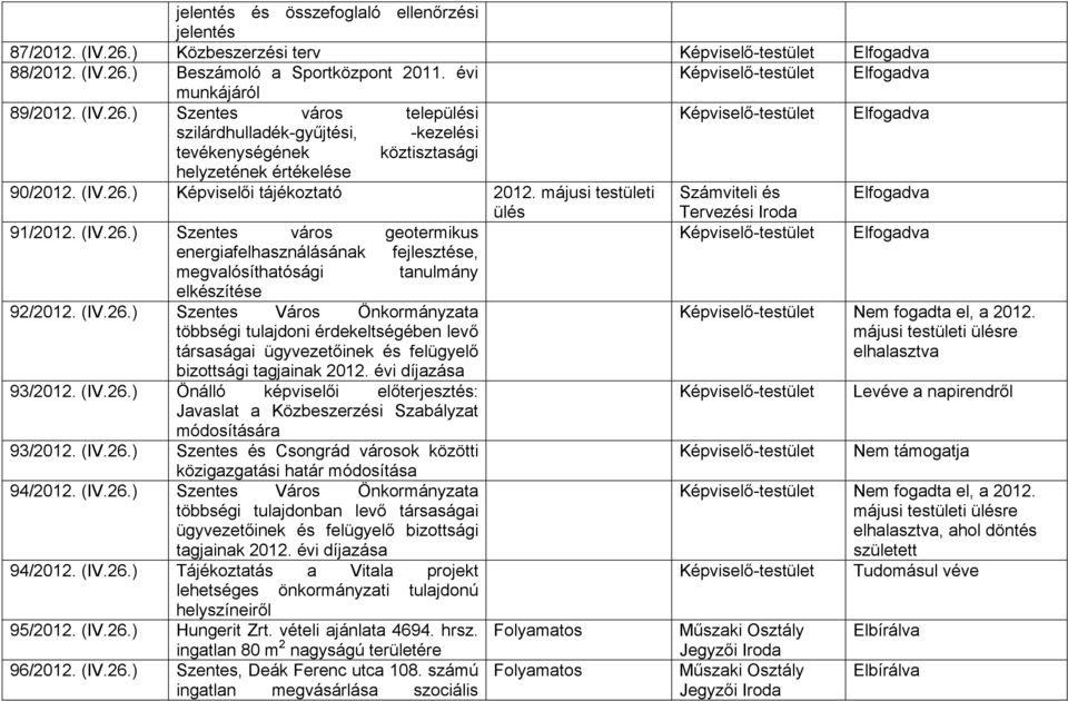 (IV.26.) Szentes Város Önkormányzata többségi tulajdoni érdekeltségében levő társaságai ügyvezetőinek és felügyelő bizottsági tagjainak 2012. évi díjazása 93/2012. (IV.26.) Önálló képviselői előterjesztés: Javaslat a Közbeszerzési Szabályzat módosítására 93/2012.