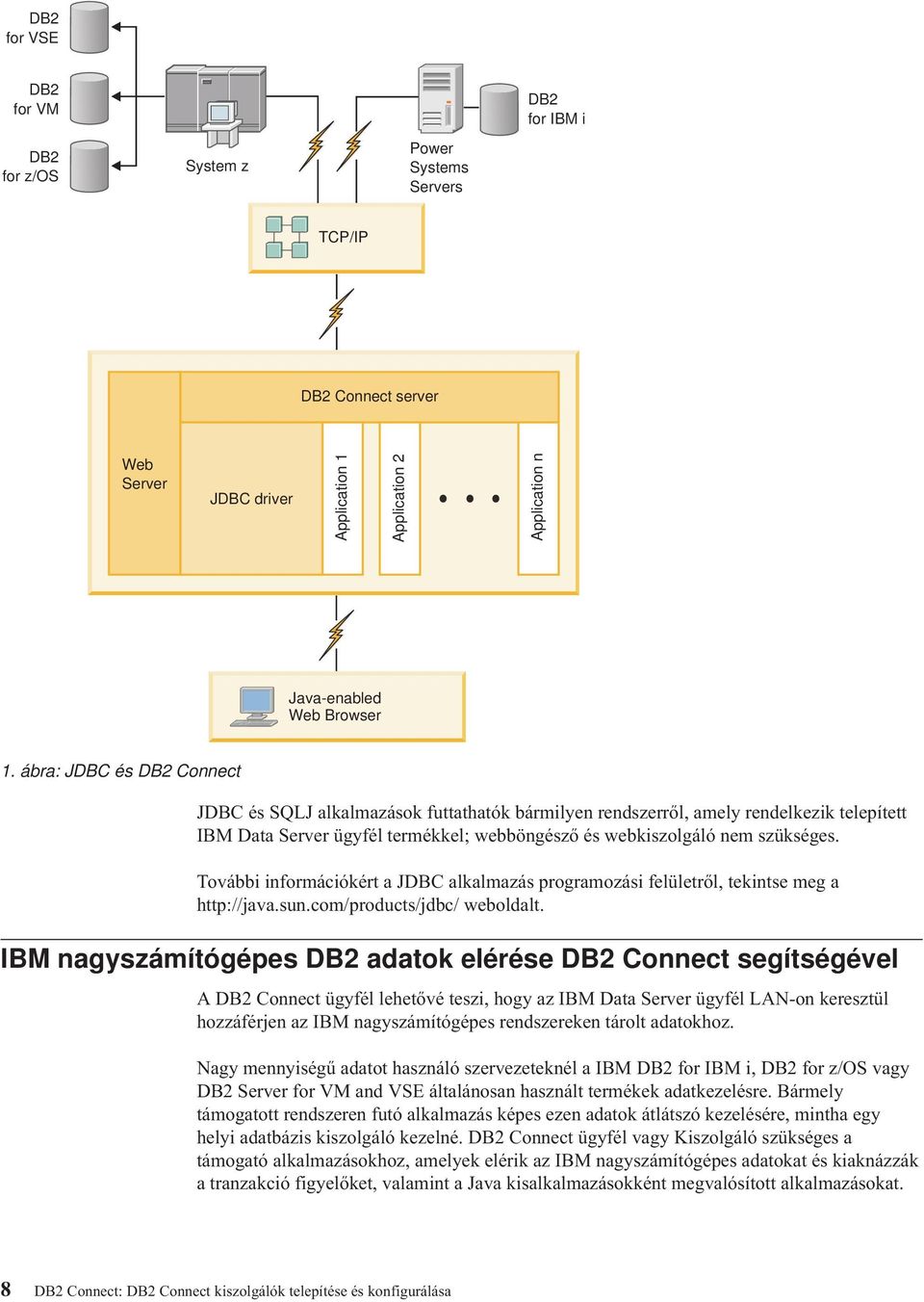 További információkért a JDBC alkalmazás programozási felületről, tekintse meg a http://java.sun.com/products/jdbc/ weboldalt.