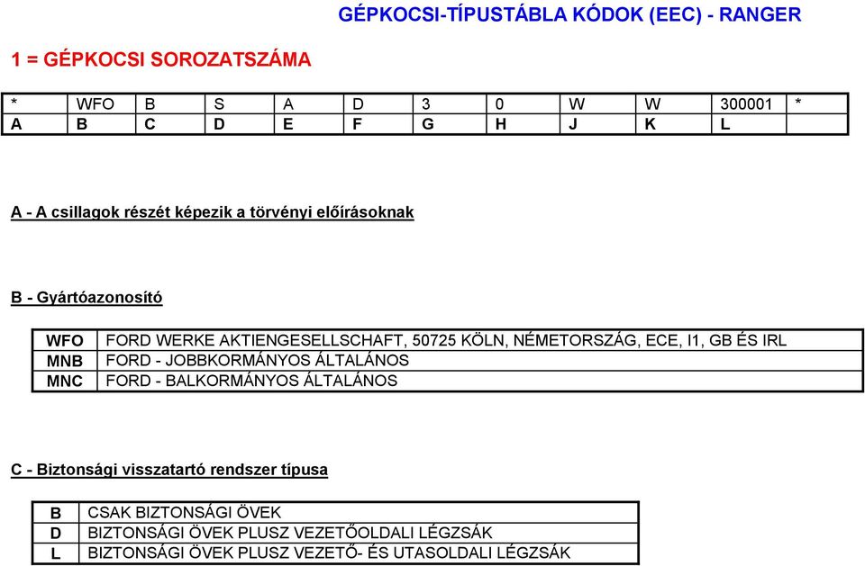 NÉMETORSZÁG, ECE, I1, GB ÉS IRL FORD - JOBBKORMÁNYOS ÁLTALÁNOS FORD - BALKORMÁNYOS ÁLTALÁNOS C - Biztonsági visszatartó